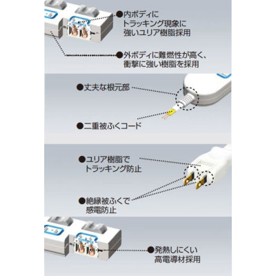 WHS2513WP パナソニック ザ・タップZ 3コ口 個別ランプレススイッチ 1m