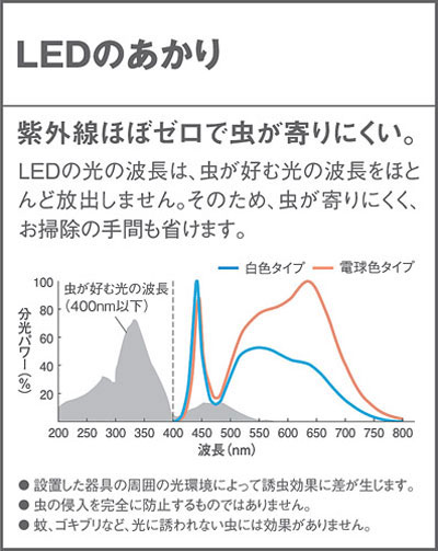 LSEW2004LE1 パナソニック 浴室灯 軒下シーリングライト LGW85066LE1 Panasonic LSEW2004LE1 浴室ブラケット