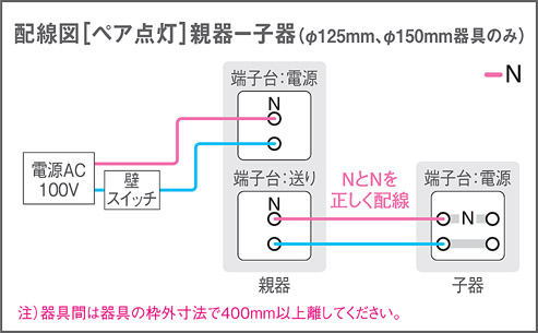 LSEBC5124LE1 パナソニック LEDダウンライト センサ付 埋込穴Φ125 白熱