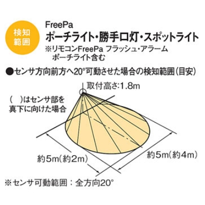 LSEWC4032LE1 パナソニック ポーチライト センサ付 LGWC80405LE1相当品 白熱球40W相当 電球色 LINEクーポン有)(送料無料) パナソニック LSEWC4032LE1 LEDポーチ