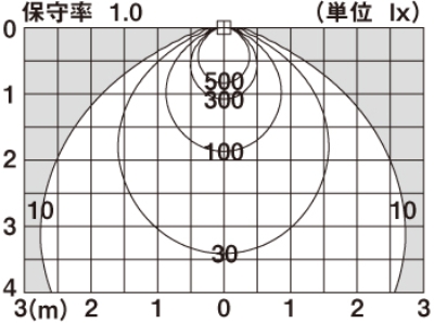LSEB9515LE1 パナソニック ダウンライト LGD3106NLE1相当品 埋込穴Φ100