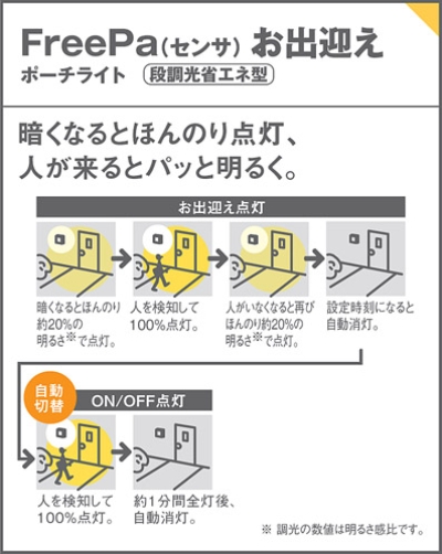 LSEWC4056LE1 パナソニック LEDポーチライト センサ付 白熱球40W相当