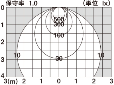 LSEB6006KLE1 パナソニック スポットライト LGS3000LLE1相当品 白熱灯器具100W相当 電球色 拡散型  4549980096208 あかり電材