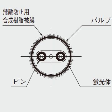 FHF32EXNNUF3 パナソニック 直管蛍光灯 32W形 3波長形昼白色 紫外線