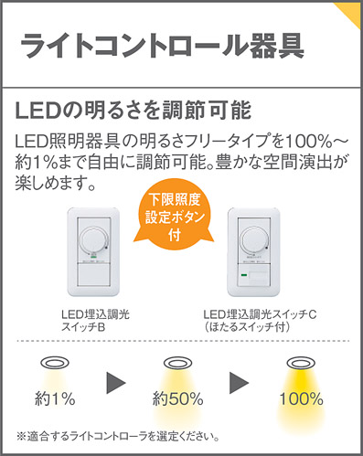 LSEB9501KLB1 パナソニック ダウンライト LGD1100VLB1相当品 埋込穴