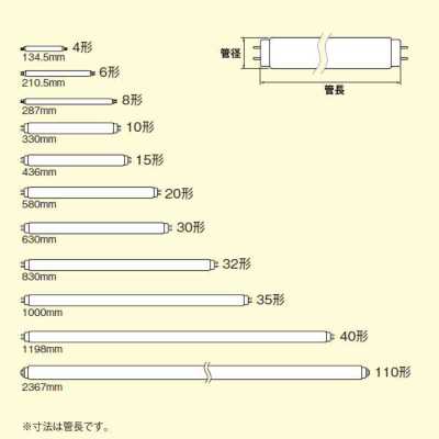 FL20SSN18 ホタルクス 直管蛍光灯 20W形 昼白色 グロースタータ形 節電