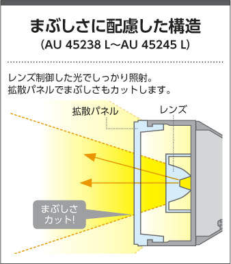 AU45238L コイズミ照明 LEDエクステリアライトスポットライト 人感