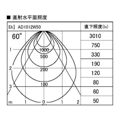 AD1012W50 コイズミ照明 ダウンライト 埋込穴Φ125 FHT32W相当 昼白色