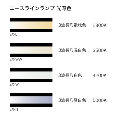 FLR60T6EXW DNライティング エースラインランプ 長さ1454mm 3