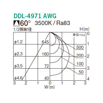 DDL4971AWG 大光電機 ダウンライト 埋込穴Φ100 白熱灯器具200W相当 温
